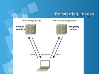 Transferring imagesTransferring images
 
