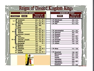 THE DIVISION OF THE
KINGDOM

16

 