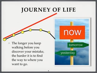 JOURNEY OF LIFE

The longer you keep
walking before you
discover your mistake,
the harder it is to ﬁnd
the way to where you
want to go.
4

 