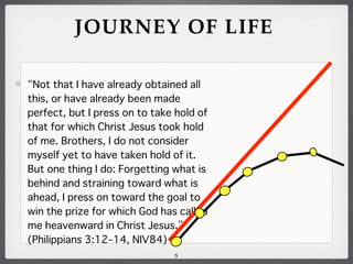 JOURNEY OF LIFE
Not that I have already obtained all
this, or have already been made
perfect, but I press on to take hold of
that for which Christ Jesus took hold
of me. Brothers, I do not consider
myself yet to have taken hold of it.
But one thing I do: Forgetting what is
behind and straining toward what is
ahead, I press on toward the goal to
win the prize for which God has called
me heavenward in Christ Jesus.
(Philippians 3:12–14, NIV84)
5

 