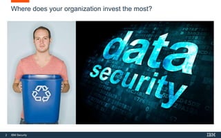 2 IBM Security
Where does your organization invest the most?
 