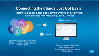 Journey Builder Sales and Service Events and Activities
now available with Marketing Cloud Connect
Connecting the Clouds J...