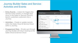 •  Entry Events – Listens for triggers like
Service Case Closed, or changes that
occur in the Sales or Service Cloud to
la...