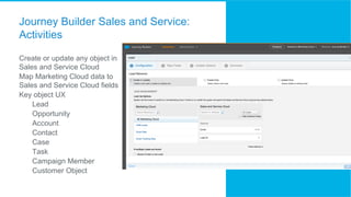Journey Builder Sales and Service:
Activities
Create or update any object in
Sales and Service Cloud
Map Marketing Cloud d...