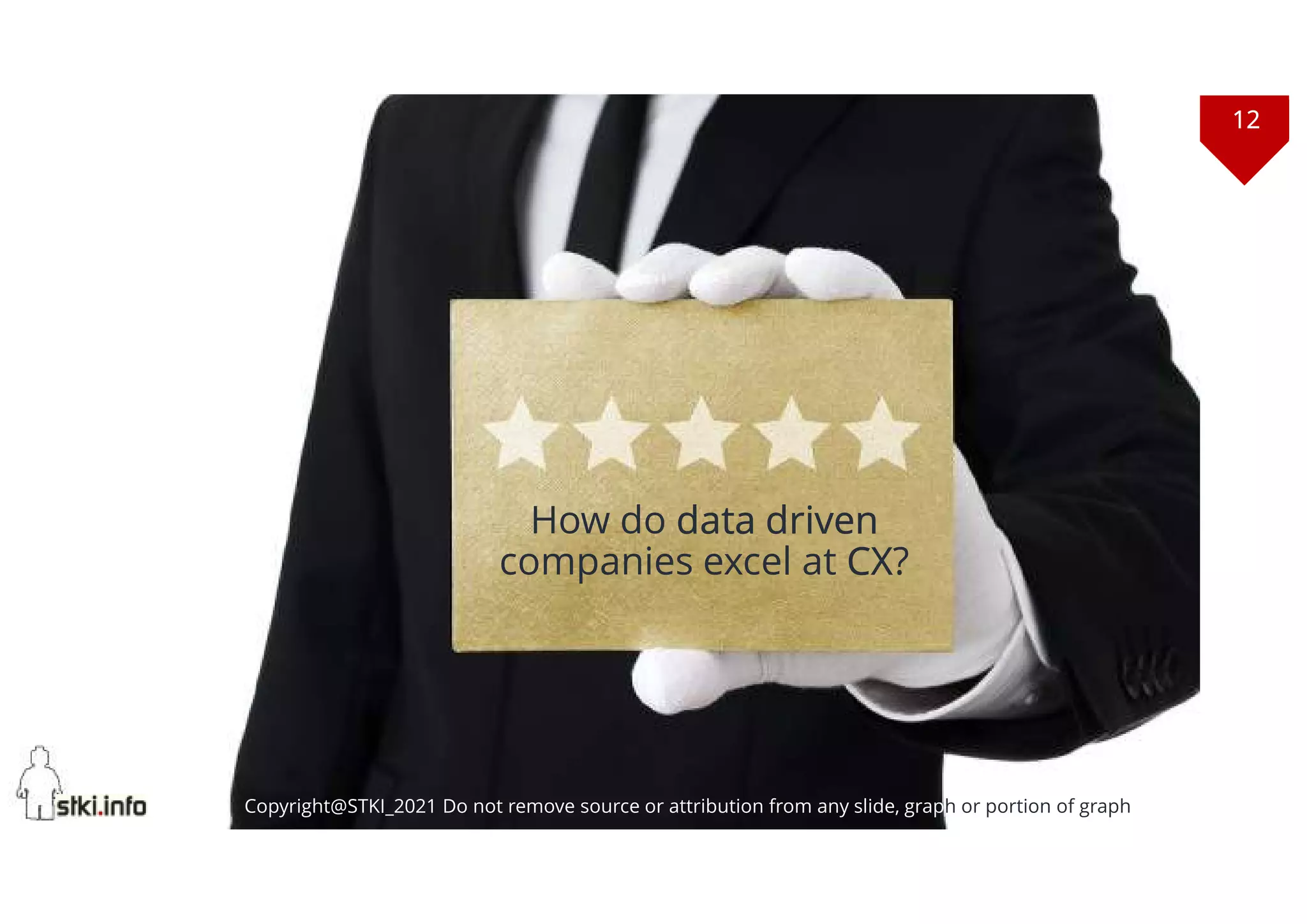12
Copyright@STKI_2021 Do not remove source or attribution from any slide, graph or portion of graph
How do data driven
companies excel at CX?
Copyright@STKI_2021 Do not remove source or attribution from any slide, graph or portion of graph
 
