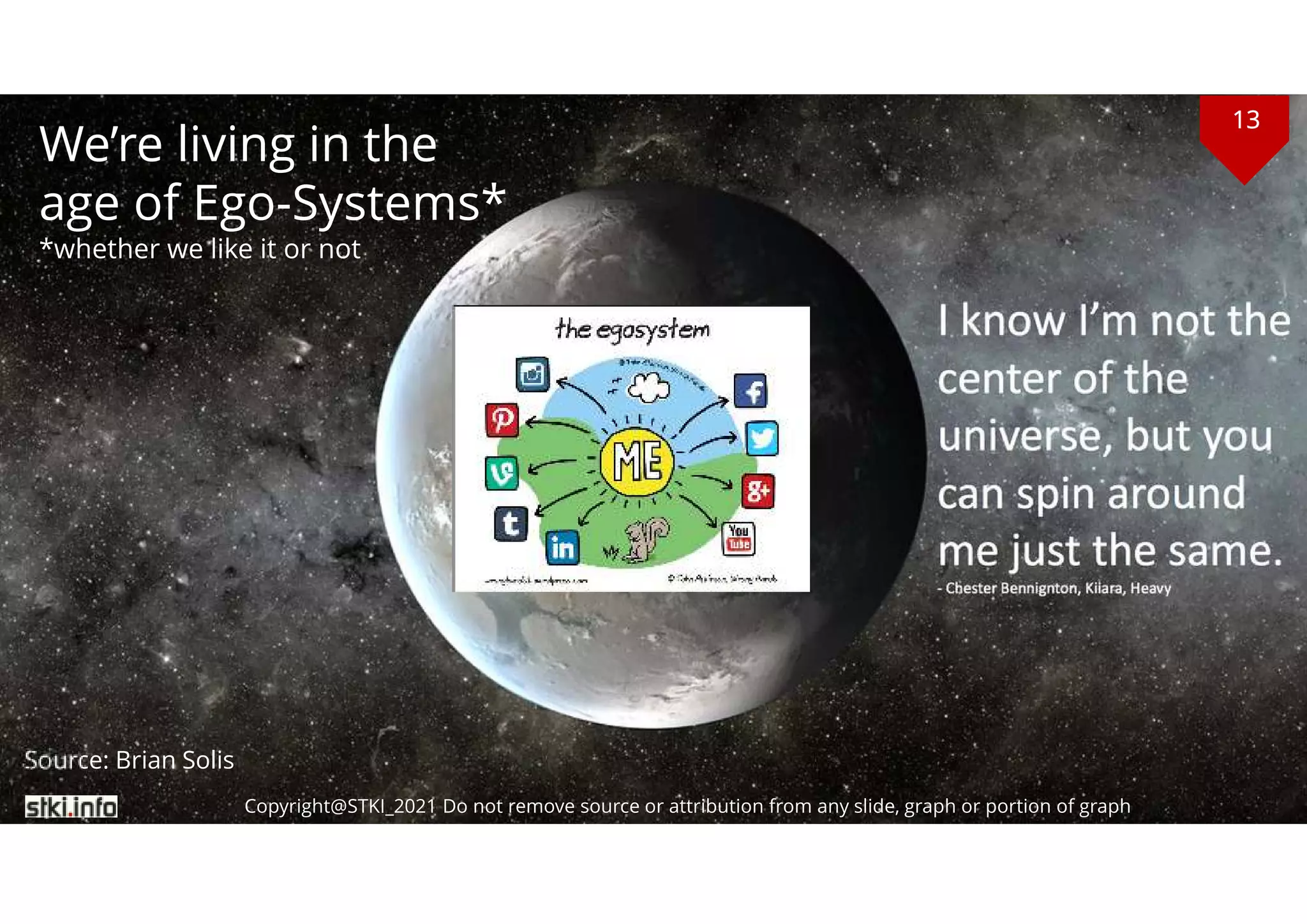 13
Copyright@STKI_2021 Do not remove source or attribution from any slide, graph or portion of graph
We’re living in the
age of Ego-Systems*
*whether we like it or not
Source: Brian Solis
13
Copyright@STKI_2021 Do not remove source or attribution from any slide, graph or portion of graph
Me
 