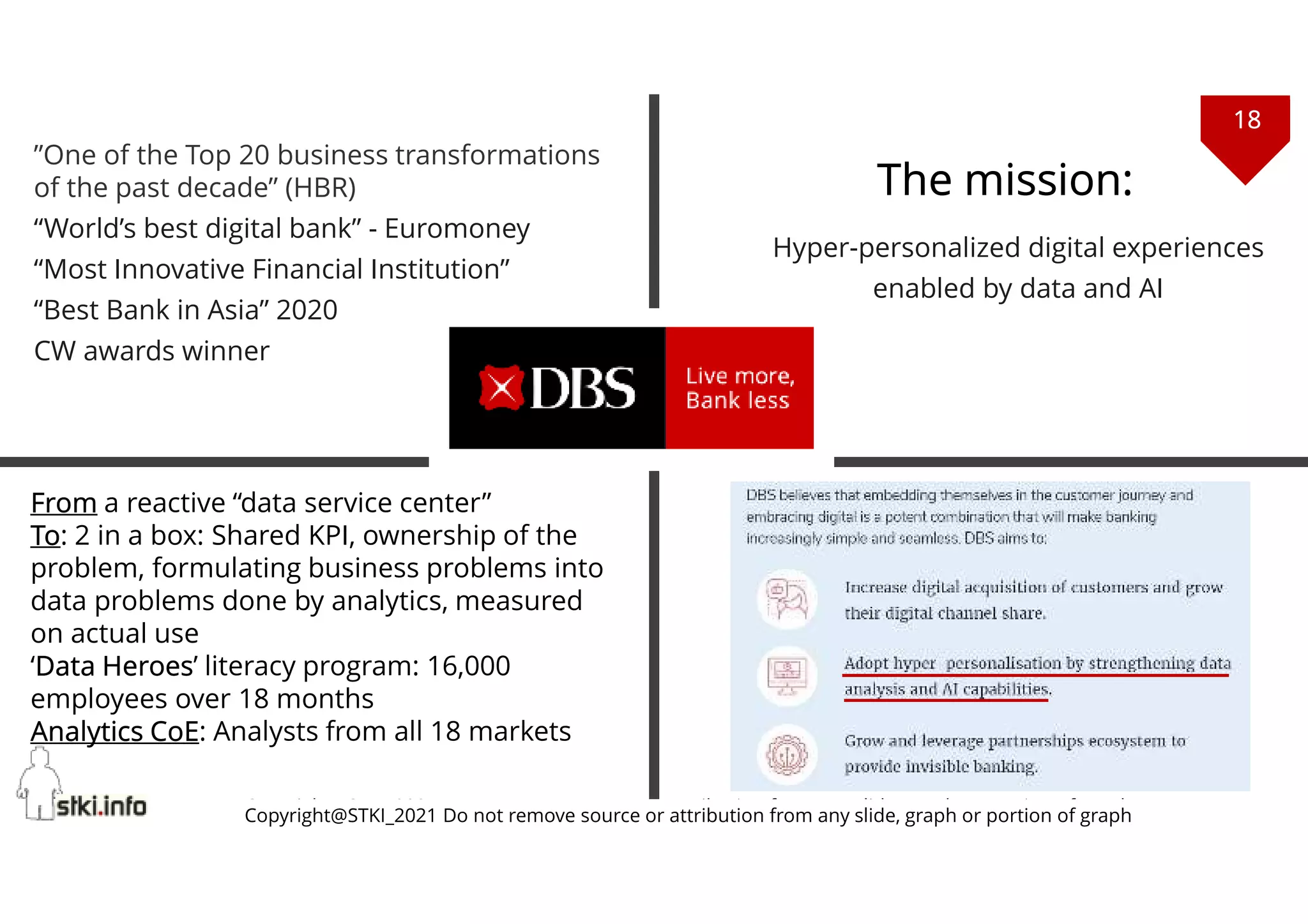 18
Copyright@STKI_2021 Do not remove source or attribution from any slide, graph or portion of graph
”One of the Top 20 business transformations
of the past decade” (HBR)
“World’s best digital bank” - Euromoney
“Most Innovative Financial Institution”
“Best Bank in Asia” 2020
CW awards winner
Hyper-personalized digital experiences
enabled by data and AI
The mission:
Copyright@STKI_2021 Do not remove source or attribution from any slide, graph or portion of graph
From a reactive “data service center”
To: 2 in a box: Shared KPI, ownership of the
problem, formulating business problems into
data problems done by analytics, measured
on actual use
‘Data Heroes’ literacy program: 16,000
employees over 18 months
Analytics CoE: Analysts from all 18 markets
 