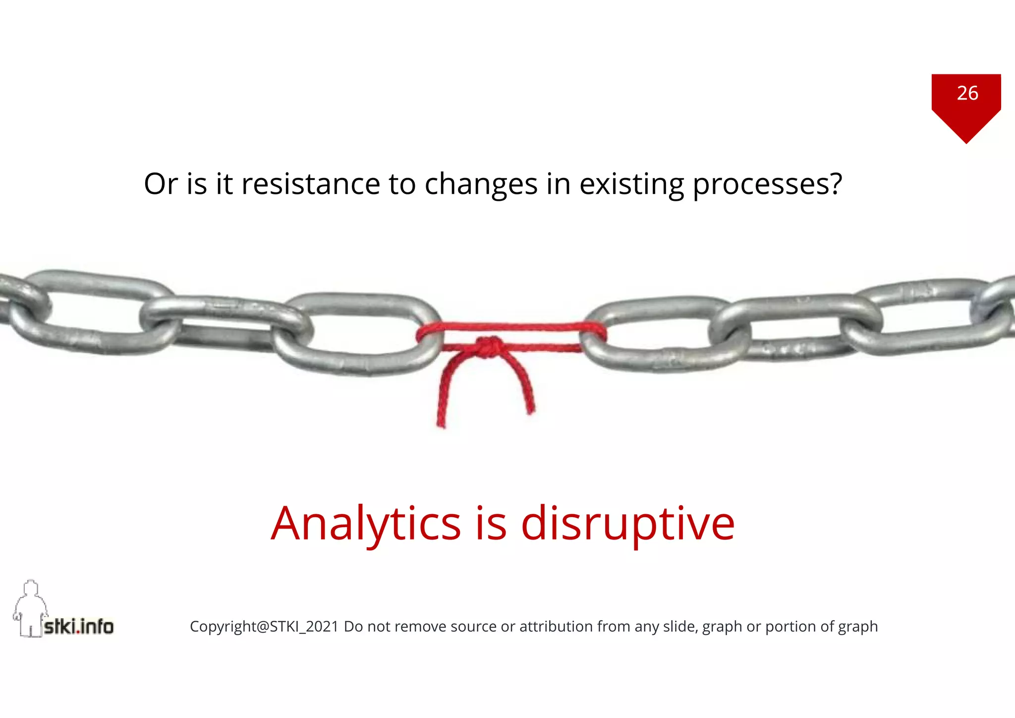 26
Copyright@STKI_2021 Do not remove source or attribution from any slide, graph or portion of graph
Analytics is disruptive
Or is it resistance to changes in existing processes?
Copyright@STKI_2021 Do not remove source or attribution from any slide, graph or portion of graph
26
 