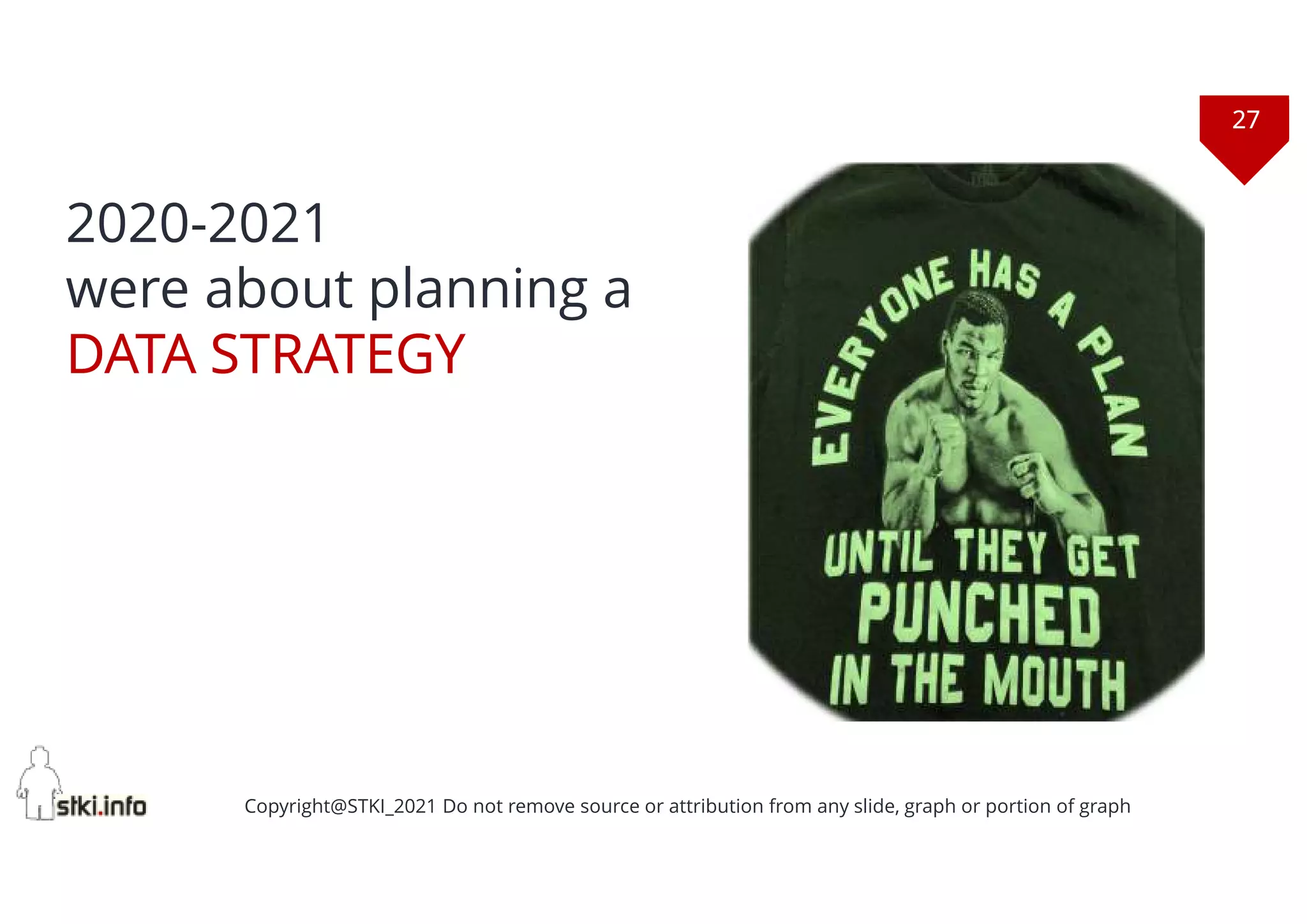 27
Copyright@STKI_2021 Do not remove source or attribution from any slide, graph or portion of graph
2020-2021
were about planning a
DATA STRATEGY
 