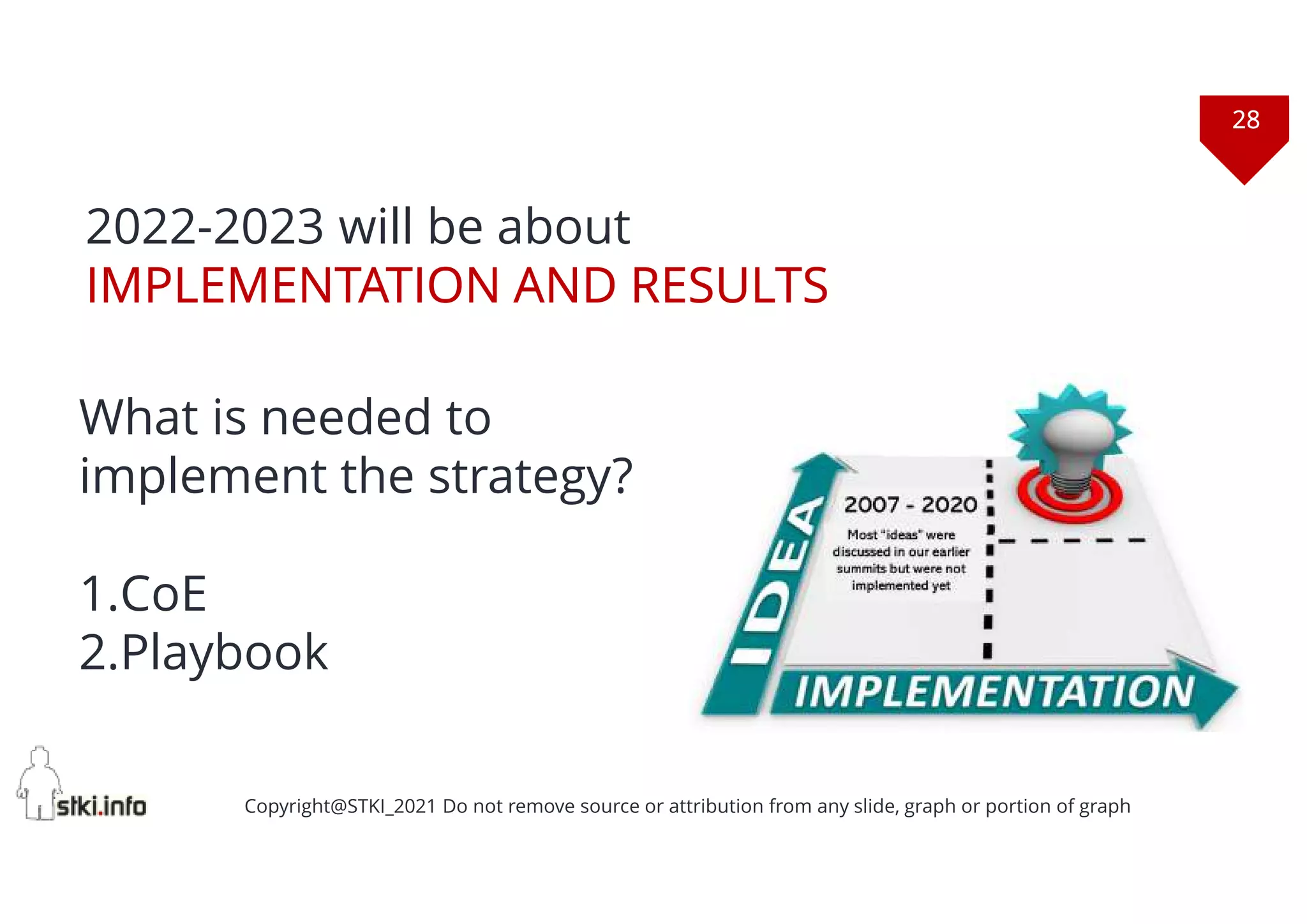 28
Copyright@STKI_2021 Do not remove source or attribution from any slide, graph or portion of graph
2022-2023 will be about
IMPLEMENTATION AND RESULTS
What is needed to
implement the strategy?
1.CoE
2.Playbook
 