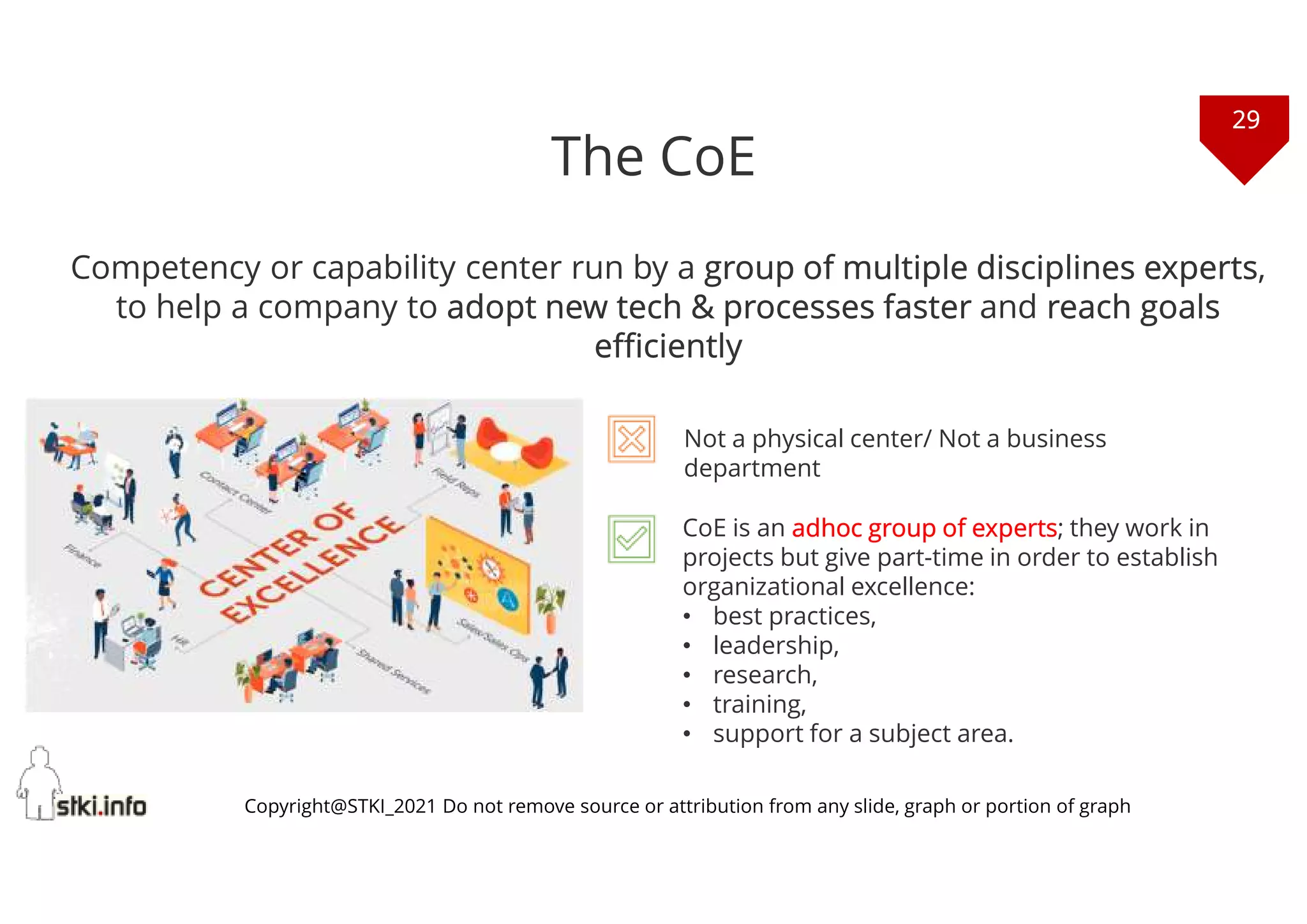 29
Copyright@STKI_2021 Do not remove source or attribution from any slide, graph or portion of graph
The CoE
Competency or capability center run by a group of multiple disciplines experts,
to help a company to adopt new tech & processes faster and reach goals
efficiently
CoE is an adhoc group of experts; they work in
projects but give part-time in order to establish
organizational excellence:
• best practices,
• leadership,
• research,
• training,
• support for a subject area.
Not a physical center/ Not a business
department
 