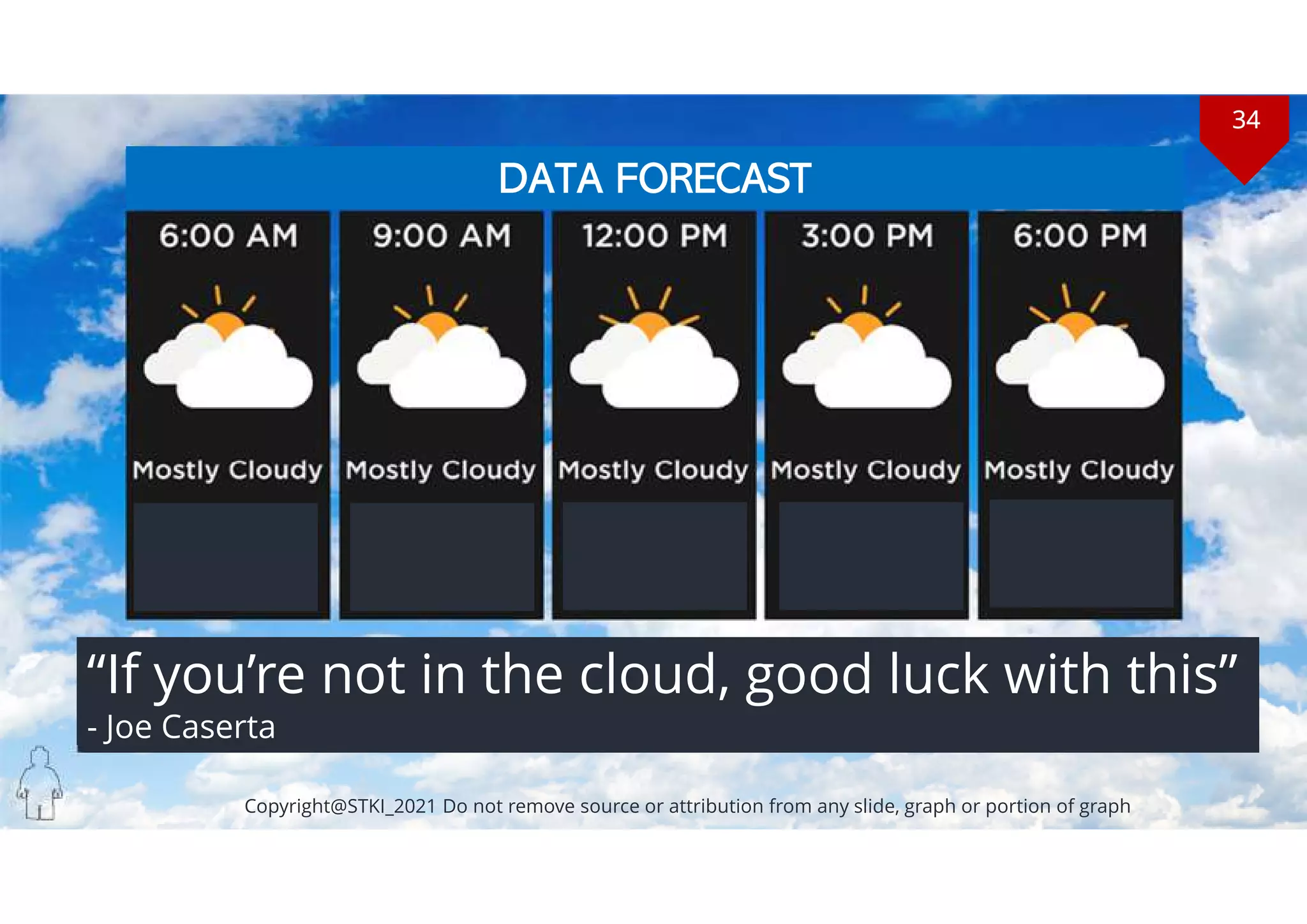 34
Copyright@STKI_2021 Do not remove source or attribution from any slide, graph or portion of graph
“If you’re not in the cloud, good luck with this”
- Joe Caserta
Copyright@STKI_2021 Do not remove source or attribution from any slide, graph or portion of graph
DATA FORECAST
34
 