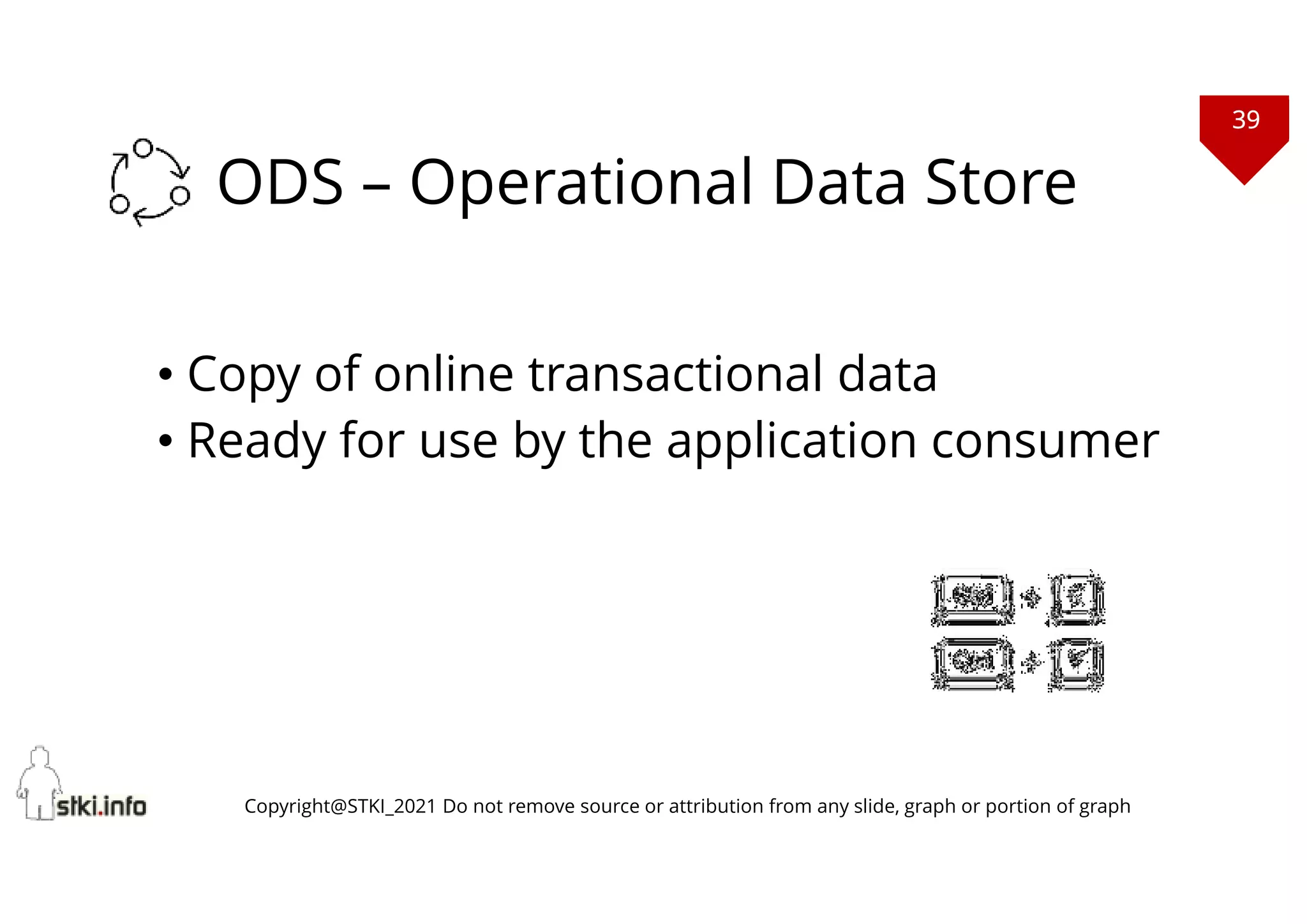 39
Copyright@STKI_2021 Do not remove source or attribution from any slide, graph or portion of graph
ODS – Operational Data Store
• Copy of online transactional data
• Ready for use by the application consumer
 