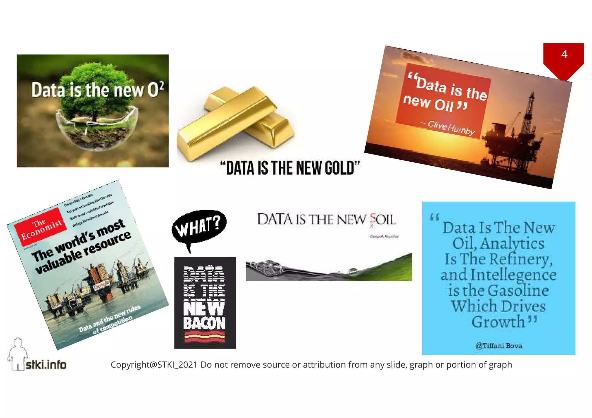 4
Copyright@STKI_2021 Do not remove source or attribution from any slide, graph or portion of graph
 