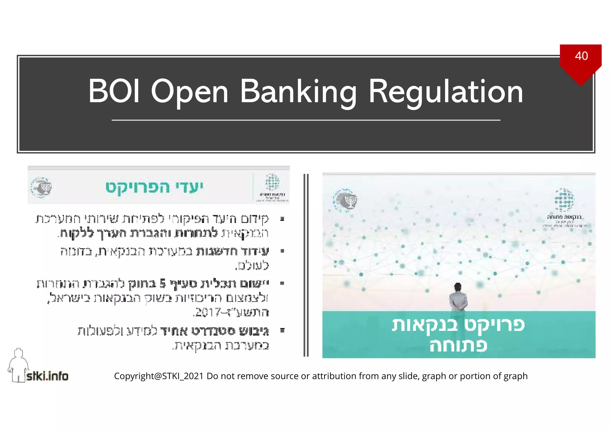 40
Copyright@STKI_2021 Do not remove source or attribution from any slide, graph or portion of graph
BOI Open Banking Regulation
40
 