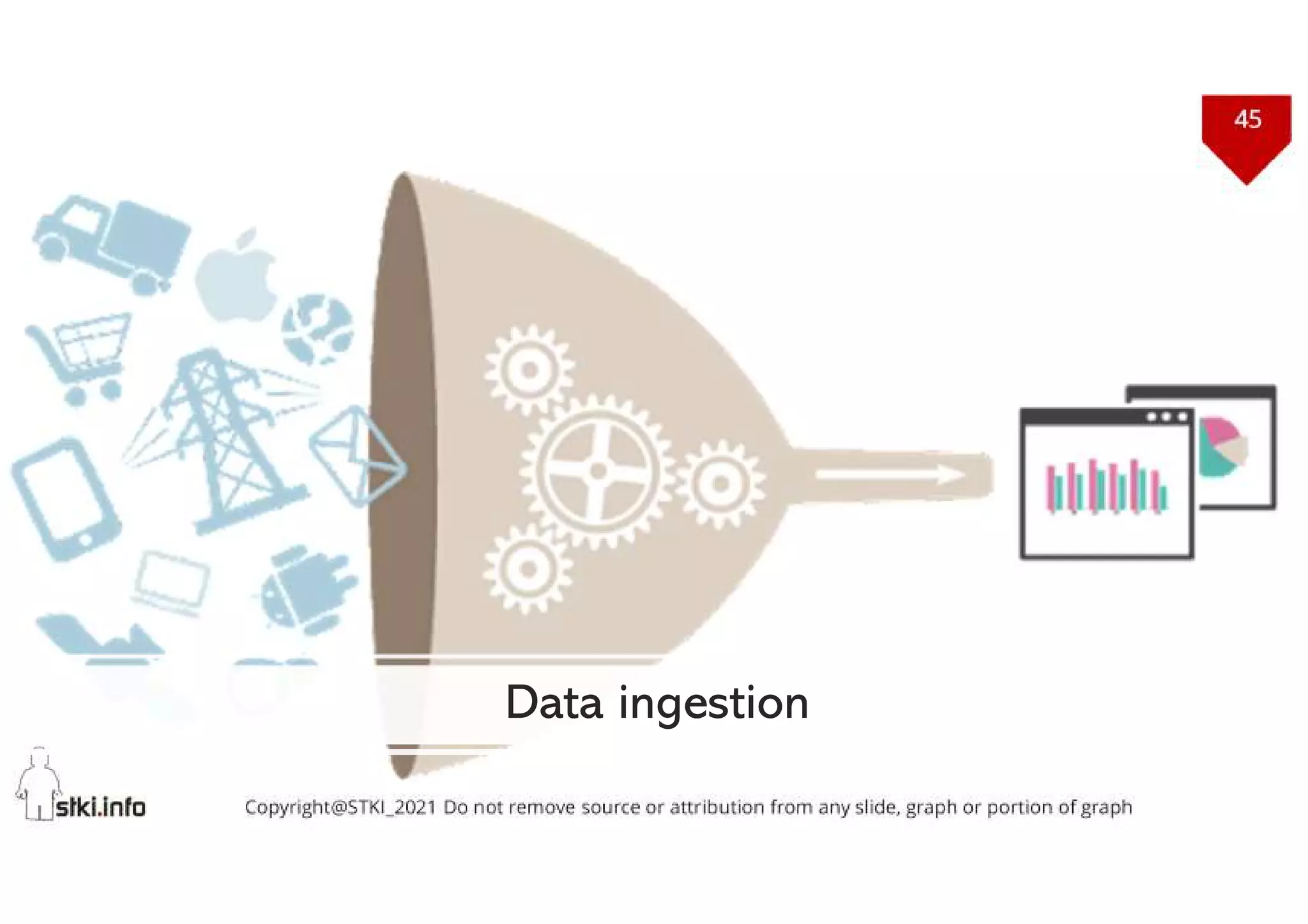 45
Copyright@STKI_2021 Do not remove source or attribution from any slide, graph or portion of graph
Data ingestion
 