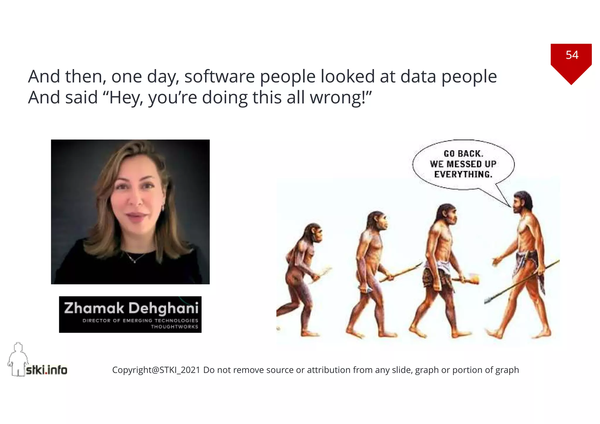 54
Copyright@STKI_2021 Do not remove source or attribution from any slide, graph or portion of graph
And then, one day, software people looked at data people
And said “Hey, you’re doing this all wrong!”
 
