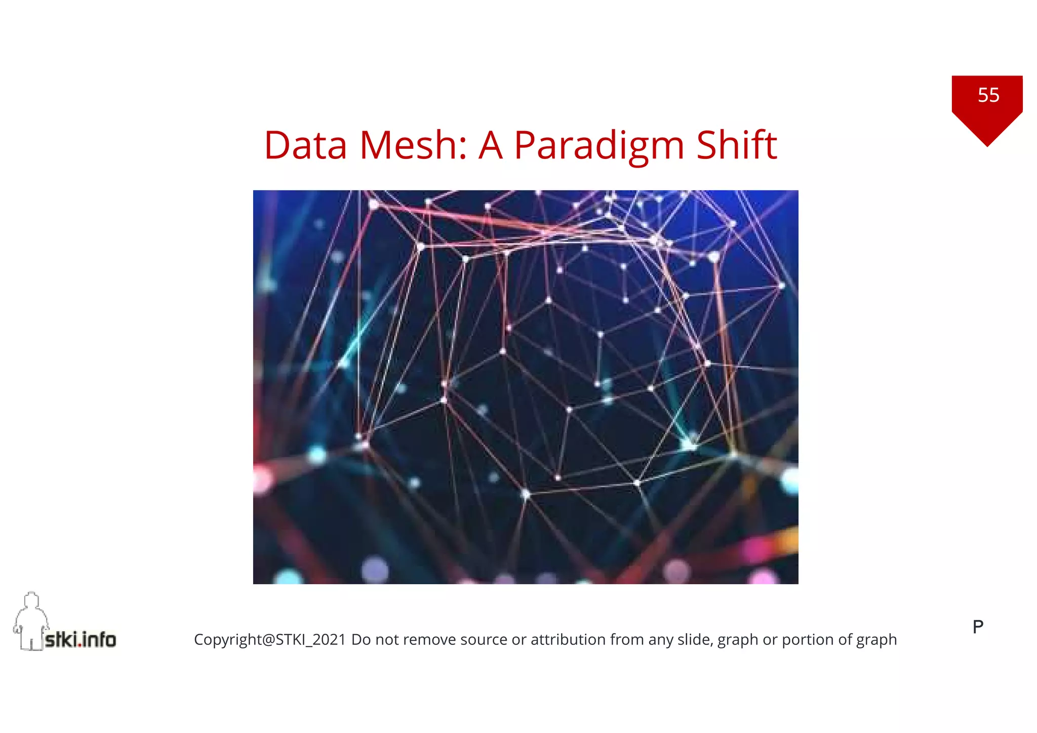 55
Copyright@STKI_2021 Do not remove source or attribution from any slide, graph or portion of graph
Data Mesh: A Paradigm Shift
P
 