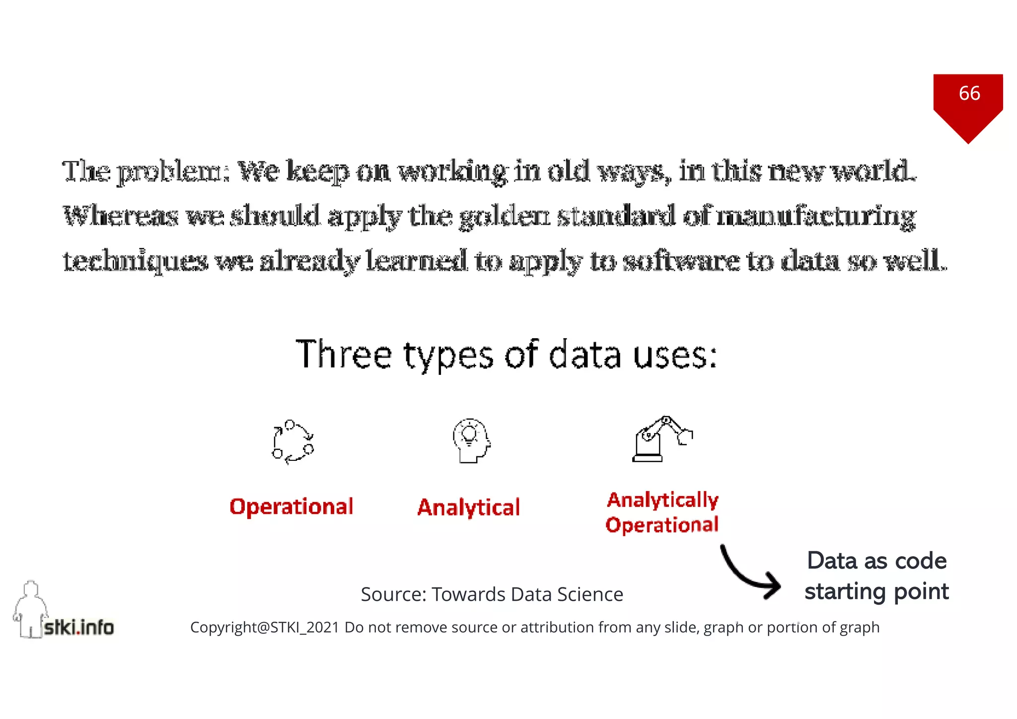 66
Copyright@STKI_2021 Do not remove source or attribution from any slide, graph or portion of graph
Source: Towards Data Science
Data as code
starting point
 