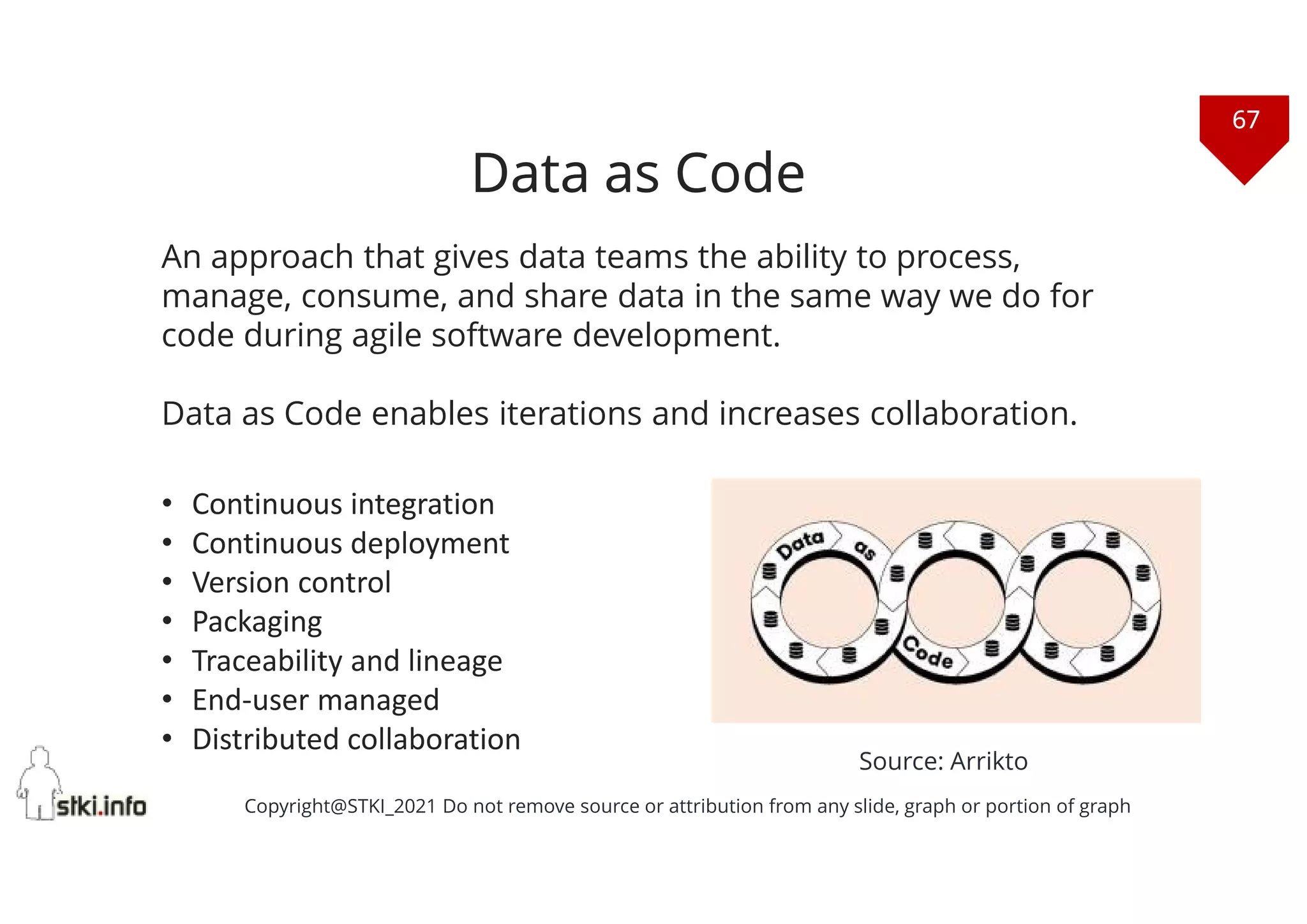 67
Copyright@STKI_2021 Do not remove source or attribution from any slide, graph or portion of graph
An approach that gives data teams the ability to process,
manage, consume, and share data in the same way we do for
code during agile software development.
Data as Code enables iterations and increases collaboration.
Data as Code
• Continuous integration
• Continuous deployment
• Version control
• Packaging
• Traceability and lineage
• End-user managed
• Distributed collaboration
Source: Arrikto
 
