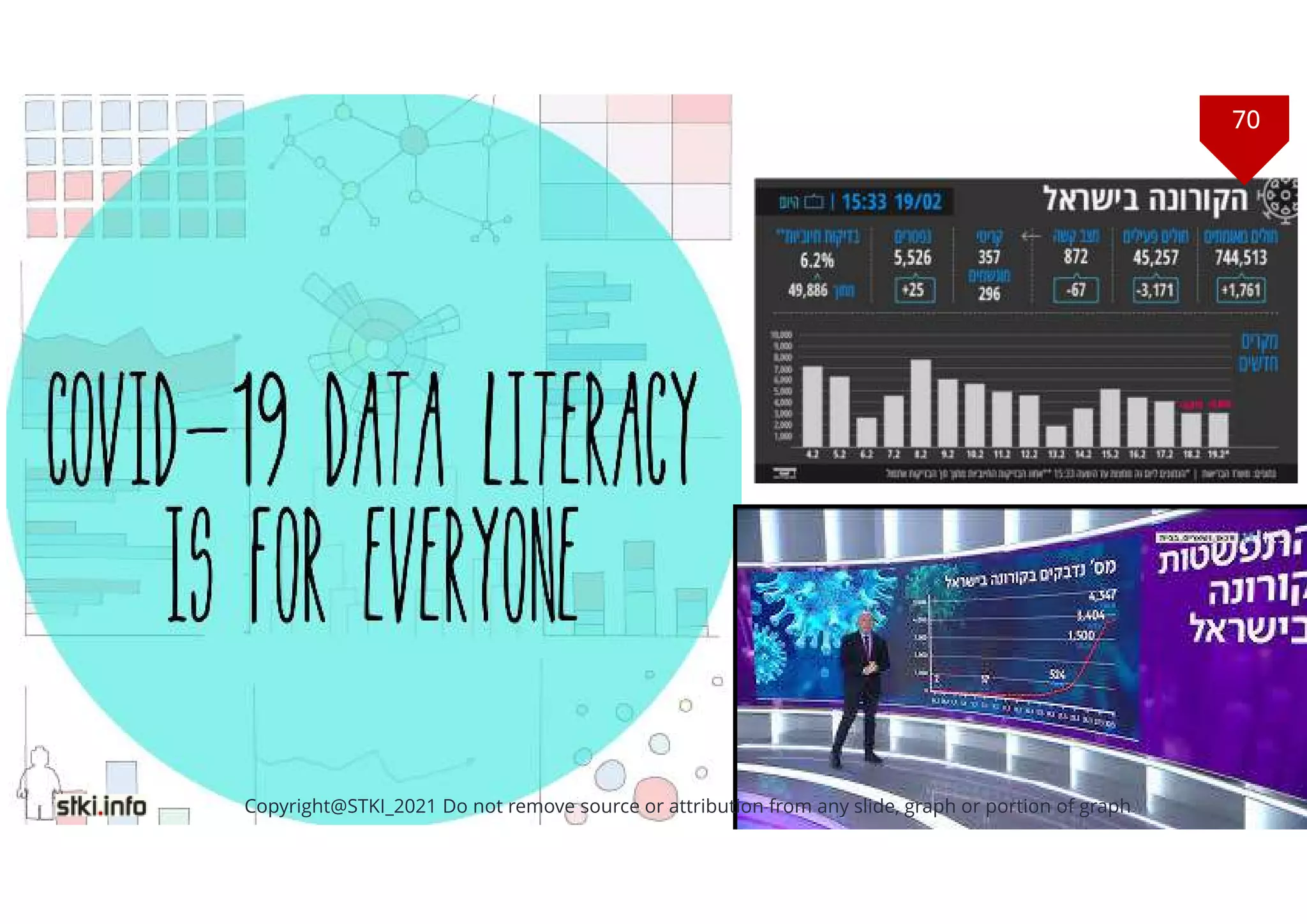 70
Copyright@STKI_2021 Do not remove source or attribution from any slide, graph or portion of graph
70
Copyright@STKI_2021 Do not remove source or attribution from any slide, graph or portion of graph
 
