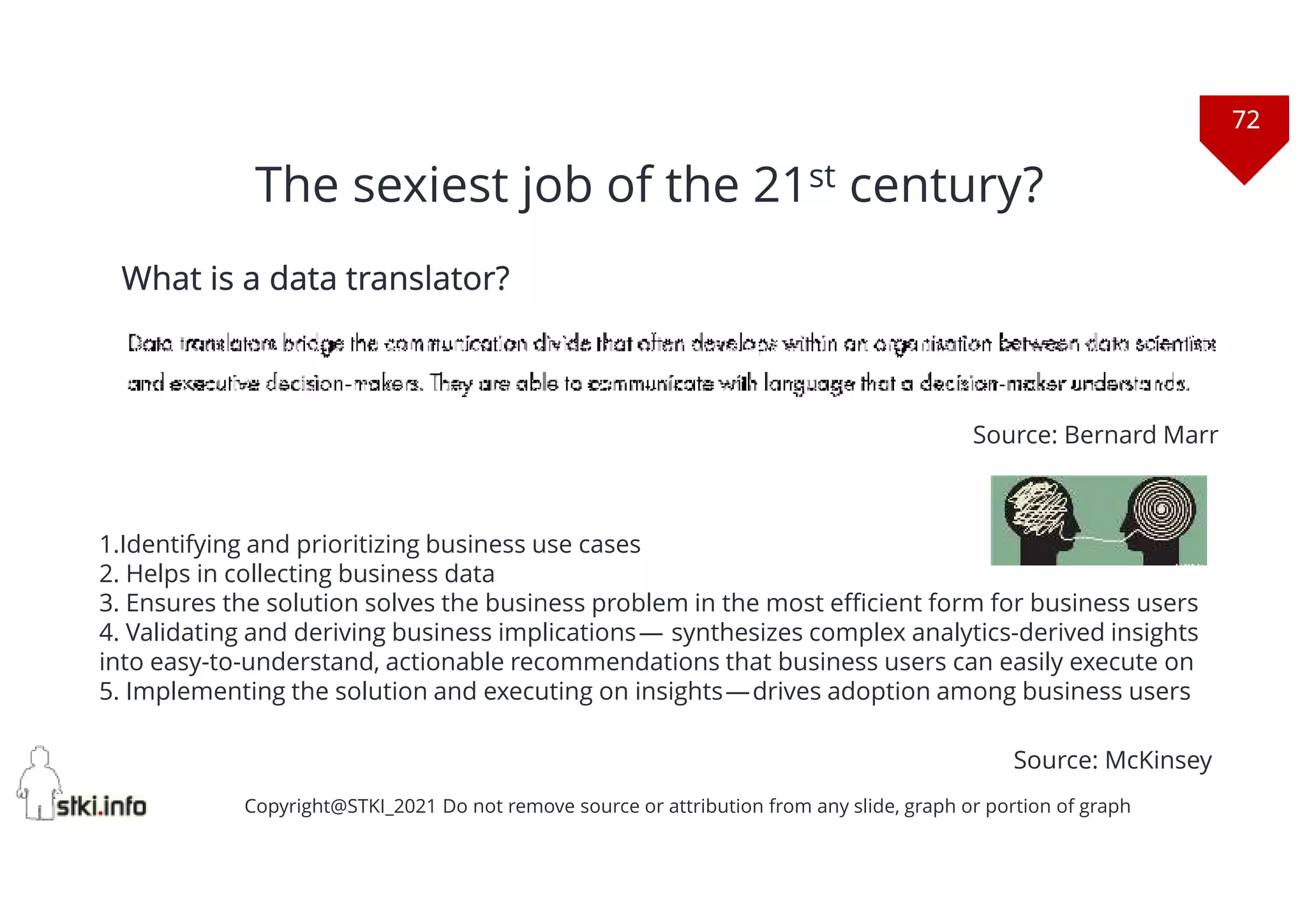 72
Copyright@STKI_2021 Do not remove source or attribution from any slide, graph or portion of graph
The sexiest job of the 21st century?
What is a data translator?
Source: Bernard Marr
1.Identifying and prioritizing business use cases
2. Helps in collecting business data 
3. Ensures the solution solves the business problem in the most efficient form for business users
4. Validating and deriving business implications —  synthesizes complex analytics-derived insights
into easy-to-understand, actionable recommendations that business users can easily execute on
5. Implementing the solution and executing on insights — drives adoption among business users
Source: McKinsey
 