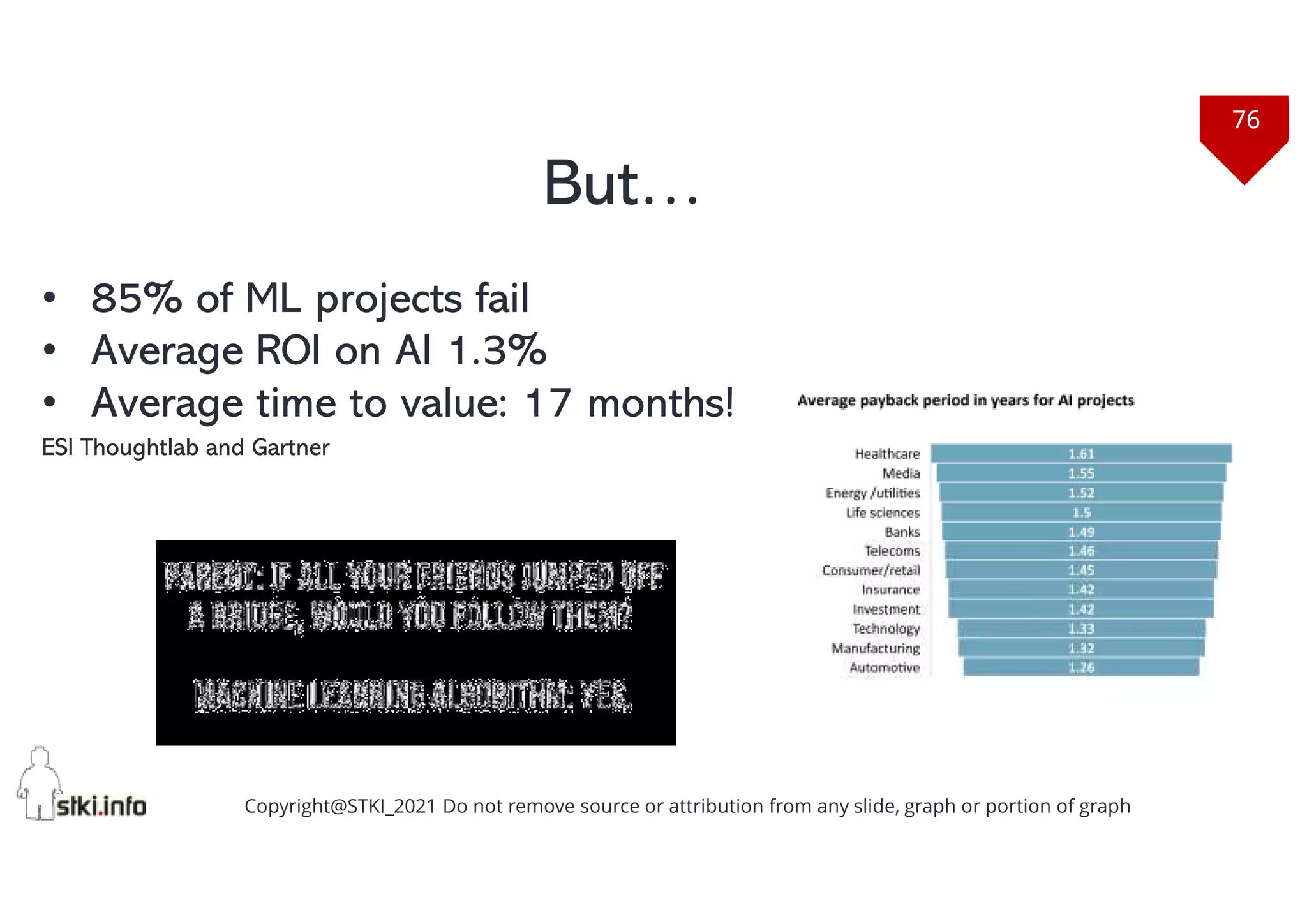 76
Copyright@STKI_2021 Do not remove source or attribution from any slide, graph or portion of graph
• 85% of ML projects fail
• Average ROI on AI 1.3%
• Average time to value: 17 months!
ESI Thoughtlab and Gartner
But…
 