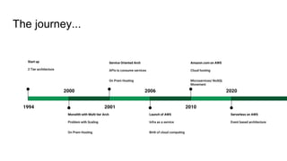 Journey from a monolith to microservices | PPTX