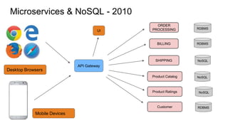 Journey from a monolith to microservices | PPTX