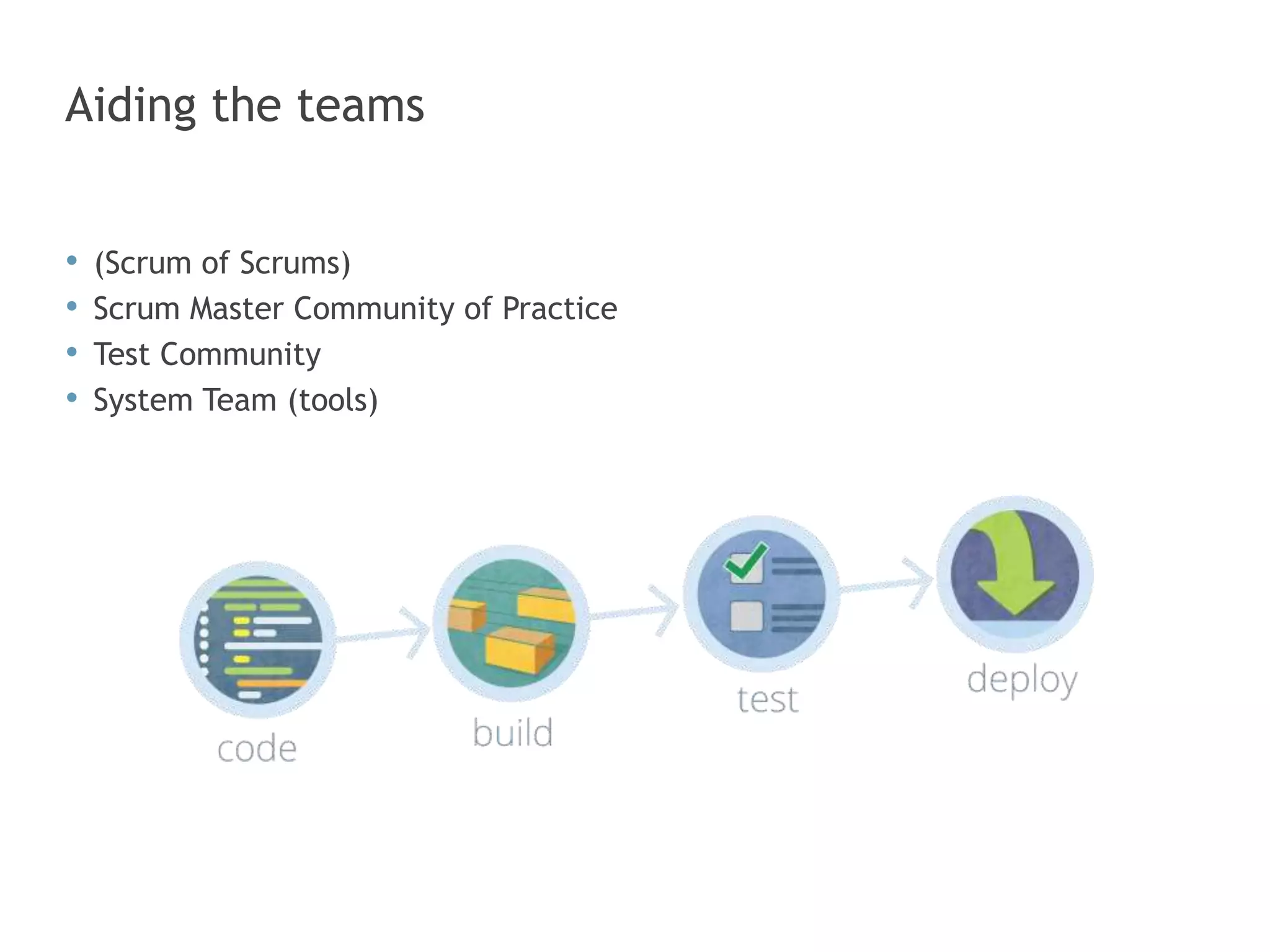 Aiding the teams
• (Scrum of Scrums)
• Scrum Master Community of Practice
• Test Community
• System Team (tools)
 