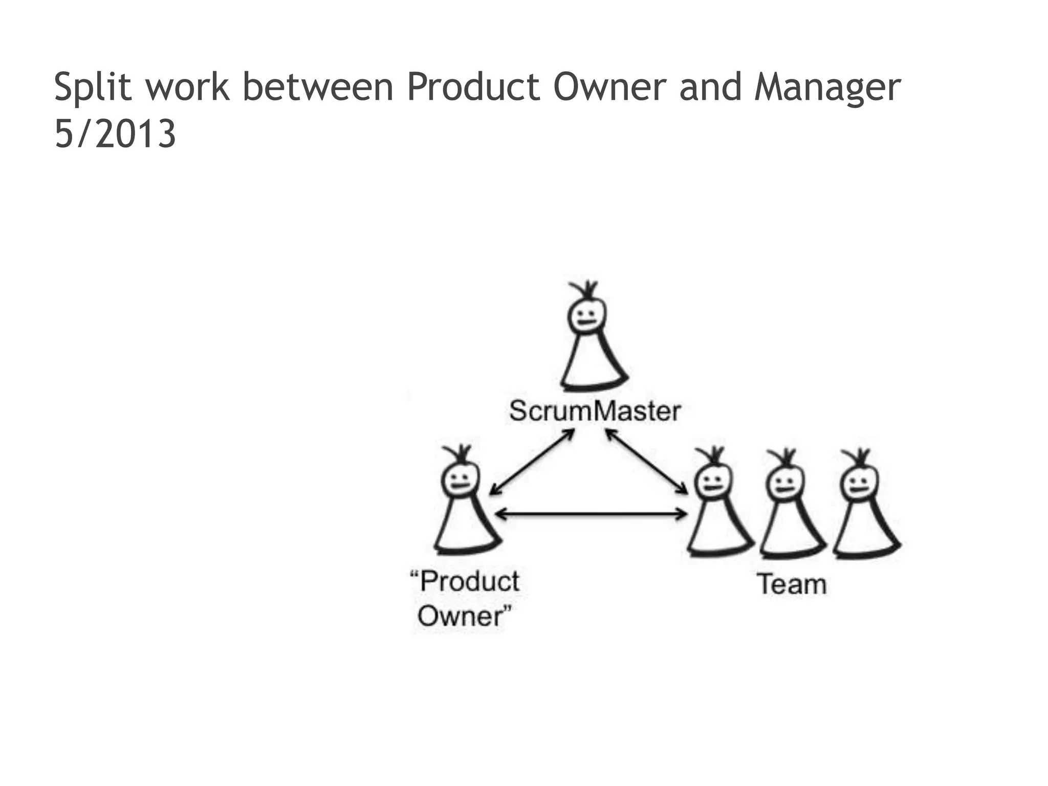 Split work between Product Owner and Manager
5/2013
 