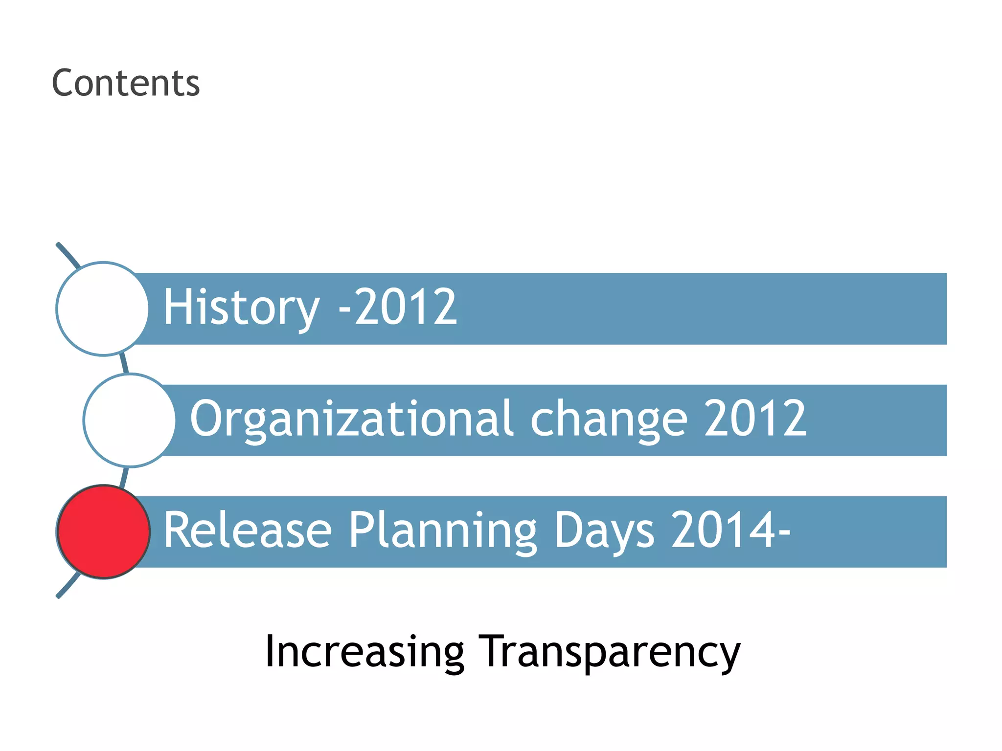 Contents
History -2012
Organizational change 2012
Release Planning Days 2014-
Increasing Transparency
 