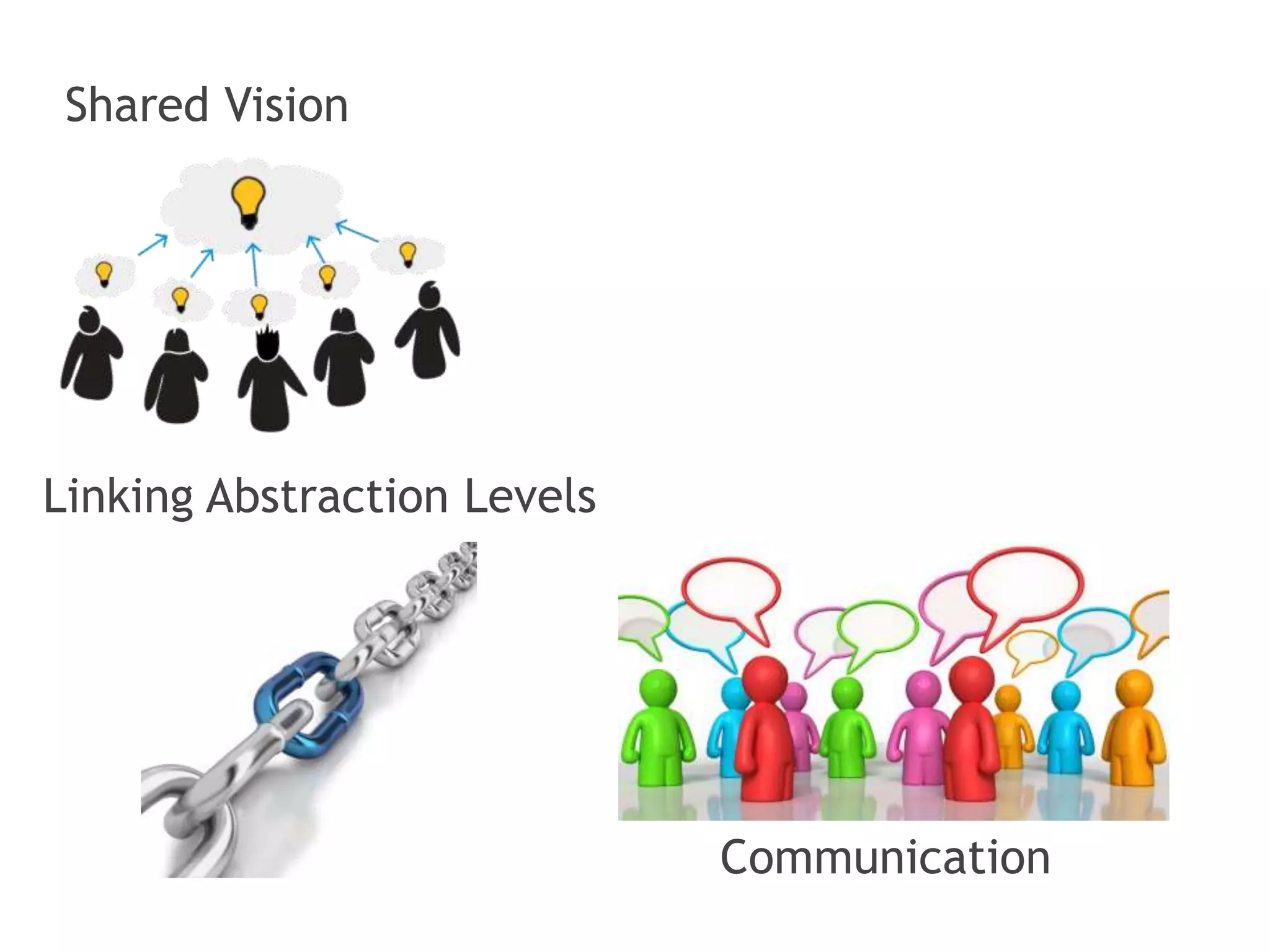 Shared Vision
Linking Abstraction Levels
Communication
 