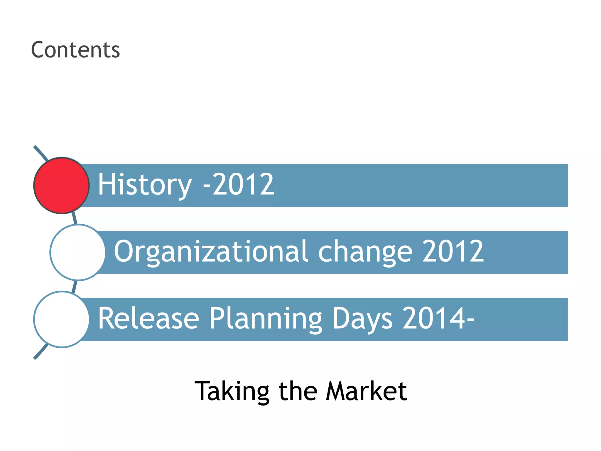 Contents
History -2012
Organizational change 2012
Release Planning Days 2014-
Taking the Market
 