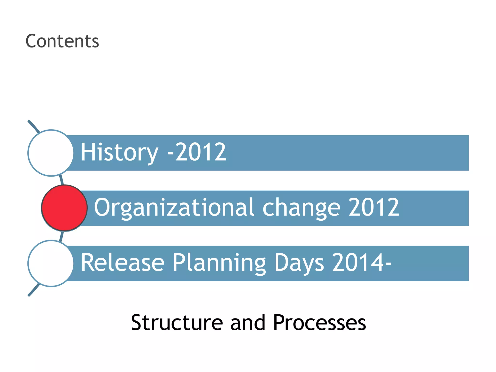 Contents
History -2012
Organizational change 2012
Release Planning Days 2014-
Structure and Processes
 
