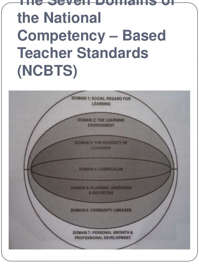 national competency based teacher standards ncbts The ncbts-tsna is a self-assessment exercise that allows you to reflect on your current competencies vis-à-vis the national competency-based teacher standards (ncbts) set by the department of education. national competency based teacher standards ncbts The ncbts-tsna is a self-assessment exercise that allows you to reflect on your current competencies vis-à-vis the national competency-based teacher standards (ncbts) set by the department of education.