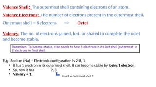 Valence Shell: The outermost shell containing electrons of an atom.
Valence Electrons: The number of electrons present in the outermost shell.
Outermost shell = 8 electrons => Octet
Valency: The no. of electrons gained, lost, or shared to complete the octet
and become stable.
E.g. Sodium (Na) – Electronic configuration is 2, 8, 1
• It has 1 electron in its outermost shell. It can become stable by losing 1 electron.
• So, now it has 2, 8.
• Valency = 1.
Remember: To become stable, atom needs to have 8 electrons in its last shell (outermost) or
2 electrons in first shell.
Has 8 in outermost shell ✅
 
