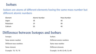 Isobars
Isobars are atoms of different elements having the same mass number but
different atomic numbers
Element Atomic Number Mass Number
Argon 18 40
Potassium 19 40
Calcium 20 40
Difference between Isotopes and Isobars
Isotopes Isobars
Same atomic number Different atomic numbers
Different mass numbers Same mass number
Same element Different elements
Example: ¹H, ²H, ³H Example: Ar-40, K-40, Ca-40
 
