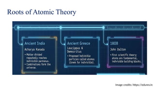 Roots of Atomic Theory
Image credits: https://edurev.in
 