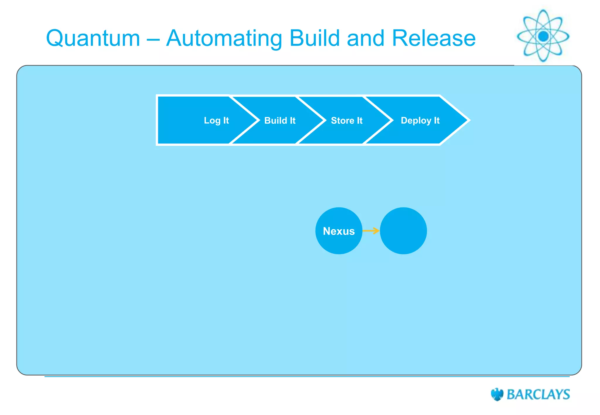 Quantum – Automating Build and Release

Log It

Build It

Store It

Nexus

Deploy It

 