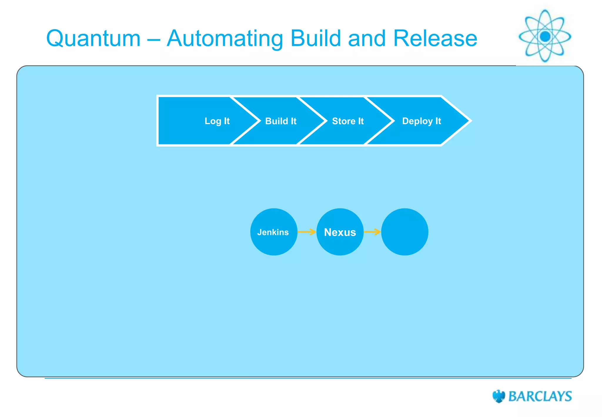Quantum – Automating Build and Release

Log It

Build It

Jenkins

Store It

Nexus

Deploy It

 