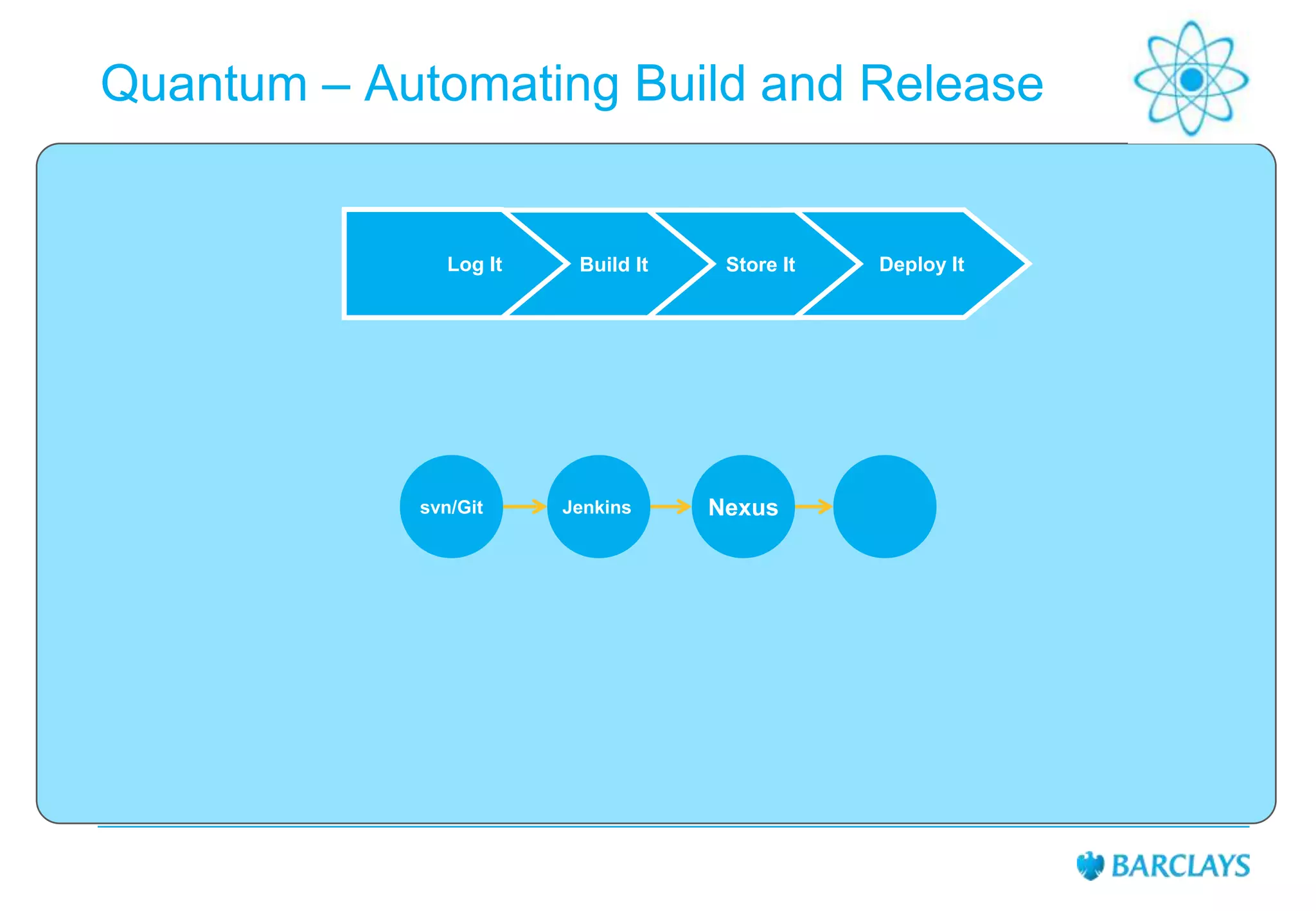 Quantum – Automating Build and Release

Log It

svn/Git

Build It

Jenkins

Store It

Nexus

Deploy It

 