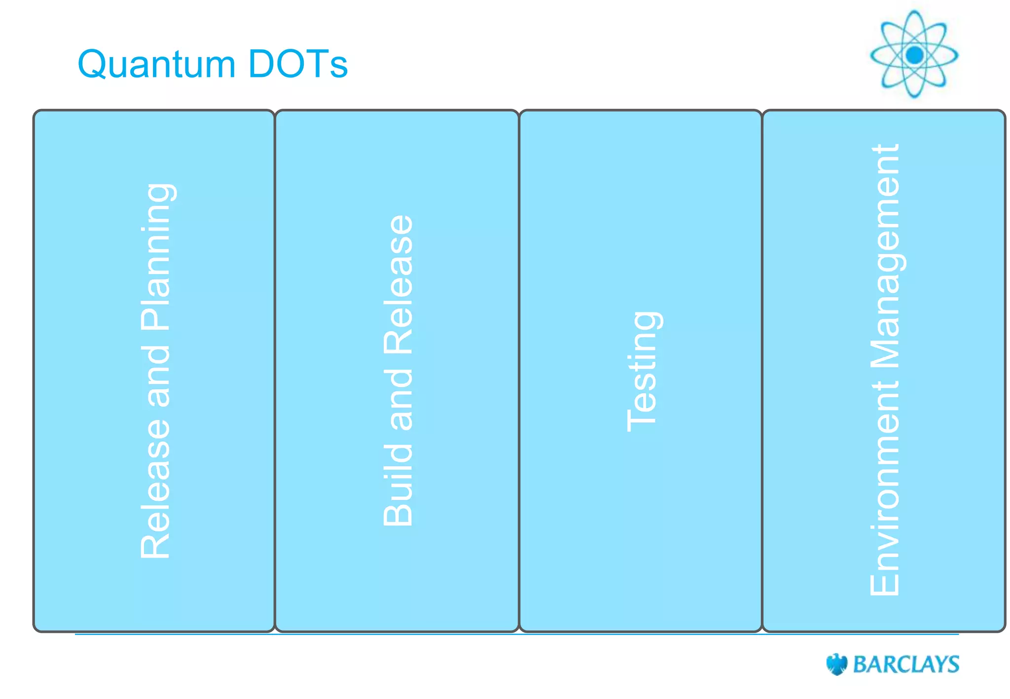 Environment Management

Testing

Build and Release

Release and Planning

Quantum DOTs

 