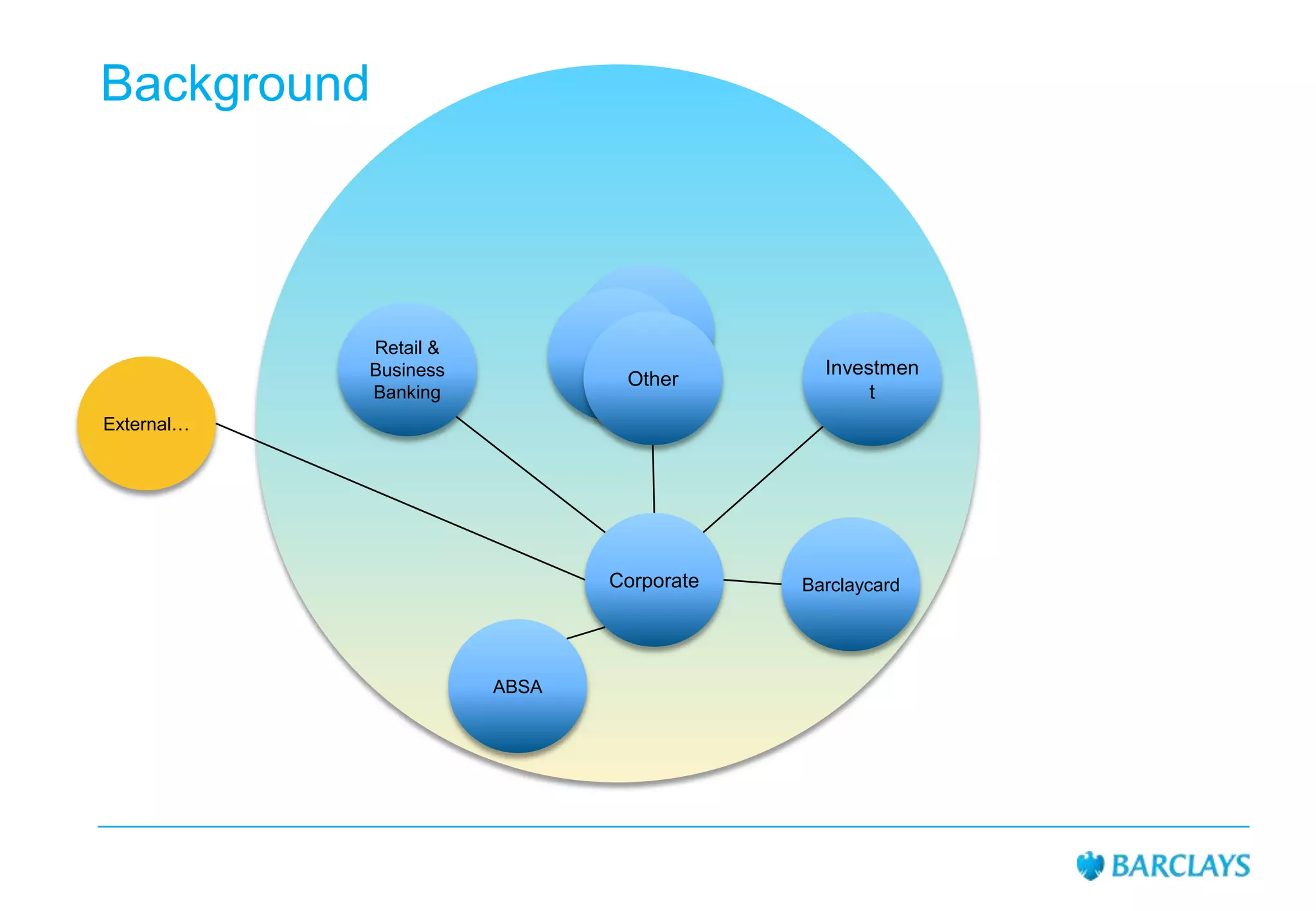 Background

Retail &
Business
Banking

Other

Investmen
t

External…

Corporate

ABSA

Barclaycard

 