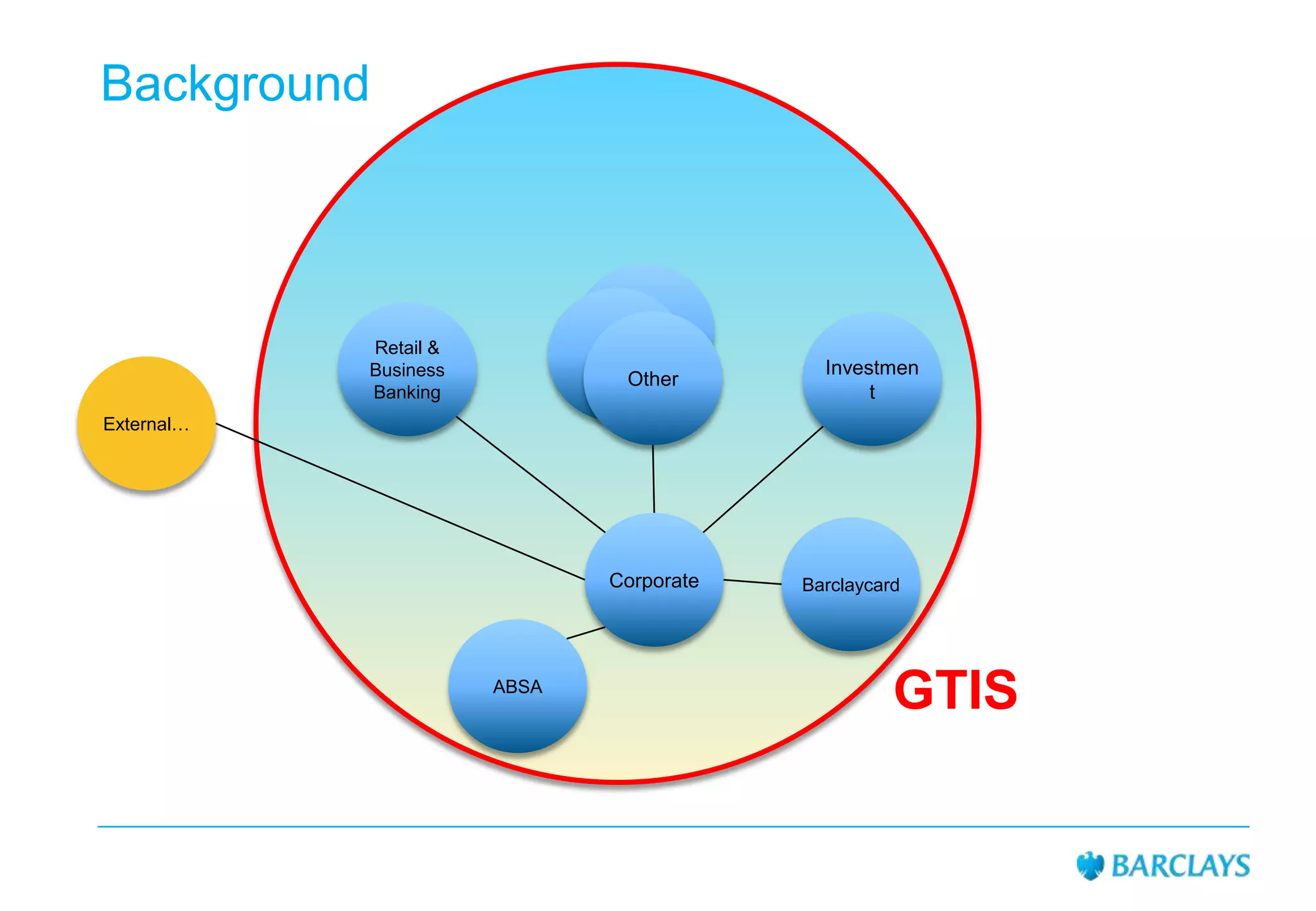 Background

Retail &
Business
Banking

Other

Investmen
t

External…

Corporate

ABSA

Barclaycard

GTIS

 