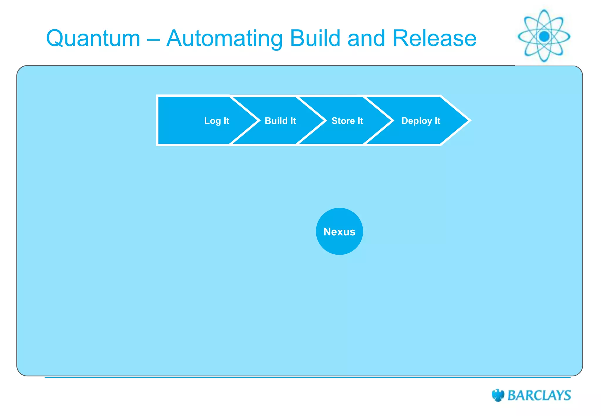 Quantum – Automating Build and Release

Log It

Build It

Store It

Nexus

Deploy It

 