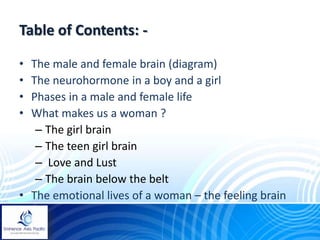 Table of Contents: •
•
•
•

The male and female brain (diagram)
The neurohormone in a boy and a girl
Phases in a male and female life
What makes us a woman ?
– The girl brain
– The teen girl brain
– Love and Lust
– The brain below the belt
• The emotional lives of a woman – the feeling brain

 