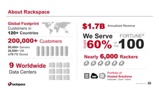 We Serve FORTUNE® 
60%OF100 
www.rackspace.com 16 
About Rackspace 
Global Footprint 
Customers in 
120+ Countries 
9 Worldwide 
Data Centers 
$1.7B Annualized Revenue 
THE 
Nearly 6,000 Rackers 
200,000+ Customers 
90,000+ Servers 
26,000+ VM 
≅70 PB Stored 
Portfolio of 
Hosted Solutions 
Dedicated - Cloud - Hybrid 
OVER 
 