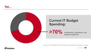 Yet… 
Current IT Budget 
Spending: 
>70% maintenance, operations, and 
capacity expansion. 
Jason Hiner, “IT’s new holy grail: Break out of the 70% maintenance loop,” Tech Sanity Check blog, TechRepublic.com, 11 May 2010 
www.rackspace.com 3 
 