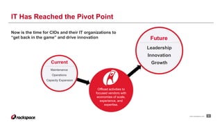 IT Has Reached the Pivot Point 
www.rackspace.com 6 
Now is the time for CIOs and their IT organizations to 
“get back in the game” and drive innovation 
Maintenance 
Operations 
Capacity Expansion 
Offload activities to 
focused vendors with 
economies of scale, 
experience, and 
expertise. 
Future 
Leadership 
Innovation 
Current Growth 
 